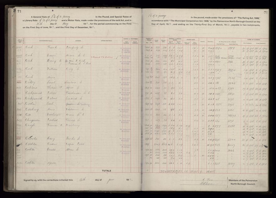 Rate book, 1913-1914 - 2021Pa_PNCC2-23-2-V21_034002-0074