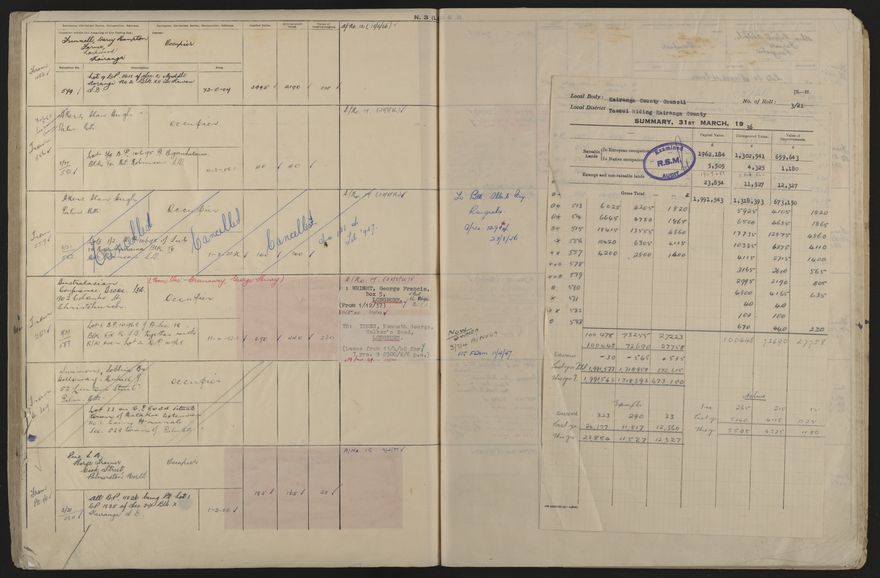 Valuation Roll, Taonui Riding - 2025Vol_PNCC-KCC-3-8-10-V5_043353_0131