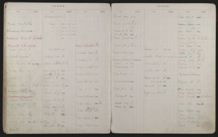 Valuation Roll, Mangaone Riding - 2025Vol_PNCC-KCC-3-8-9-V3_043349-0068