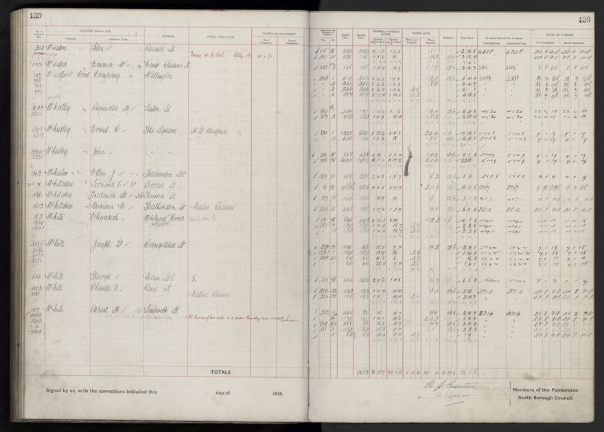 Rate book, 1918-1919 - 2021Pa_PNCC2-23-2-V26_034396-0143