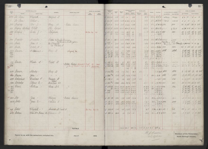 Rate book, 1918-1919 - 2021Pa_PNCC2-23-2-V26_034396-0036