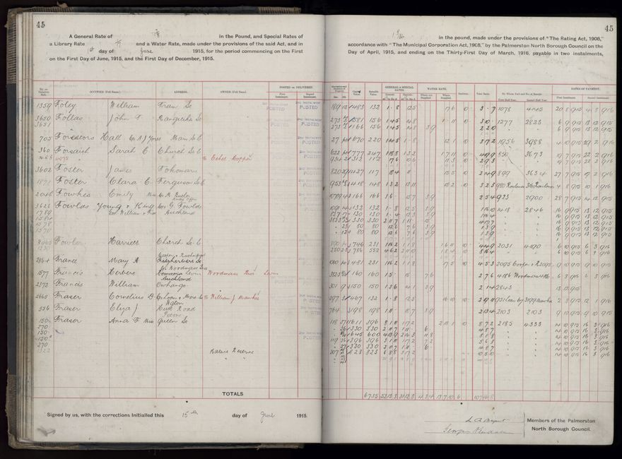 Rate book, 1915-1916 - 2021Pa_PNCC2-23-2-V23_034393-0048