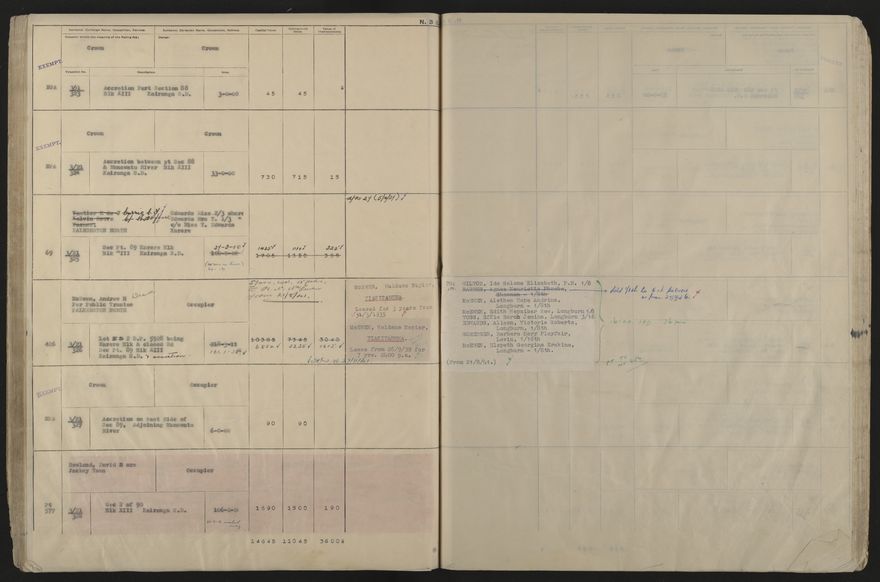 Valuation Roll, Taonui Riding - 2025Vol_PNCC-KCC-3-8-10-V5_043353_0086