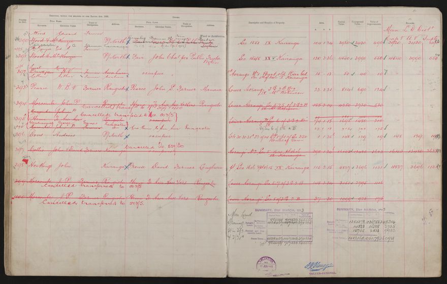 Valuation Roll, Taonui Riding - 2025Vol_PNCC-KCC-3-8-10-V3_043340-0053