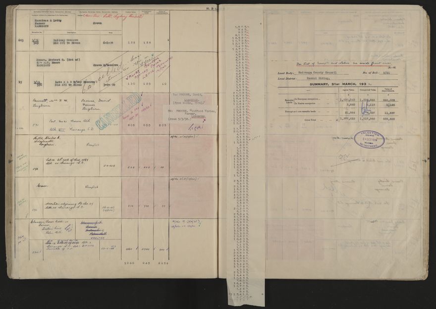 Valuation Roll, Taonui Riding - 2025Vol_PNCC-KCC-3-8-10-V5_043353_0129