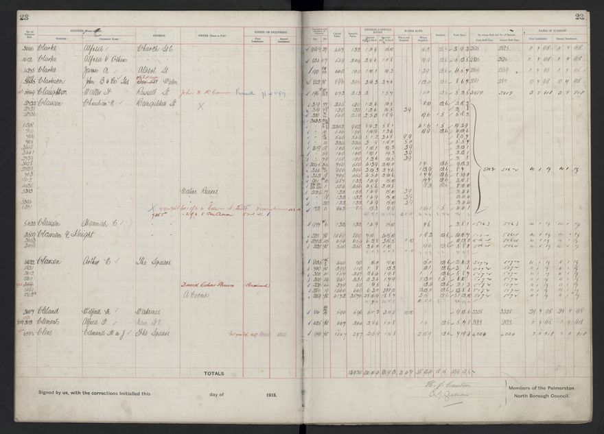 Rate book, 1918-1919 - 2021Pa_PNCC2-23-2-V26_034396-0027