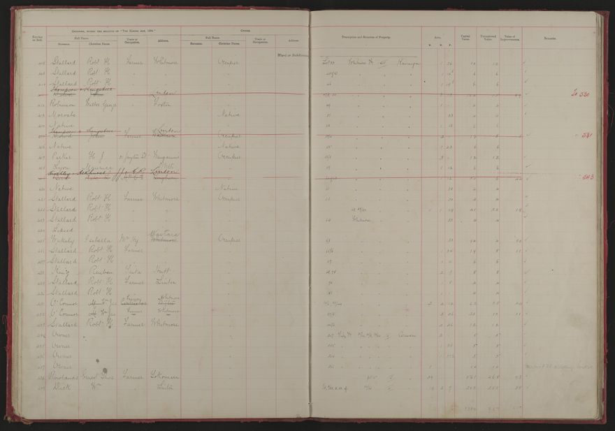 Valuation Roll, Fitzherbert Riding - 2025Vol_PNCC-KCC-3-8-11-V1_043354-0016