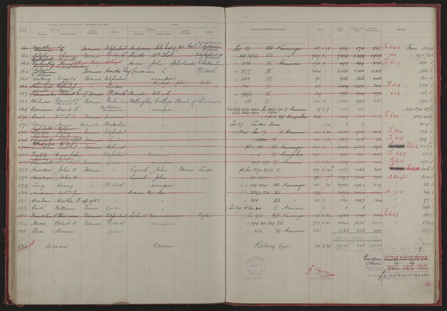 Valuation Roll, Fitzherbert Riding - 2025Vol_PNCC-KCC-3-8-11-V1_043354-0028