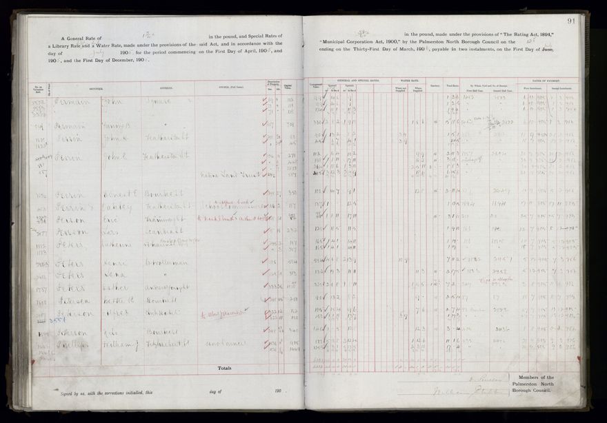 Rate book, 1905-1906 - 2021Pa_PNCC2-23-2-V13_033998-0094