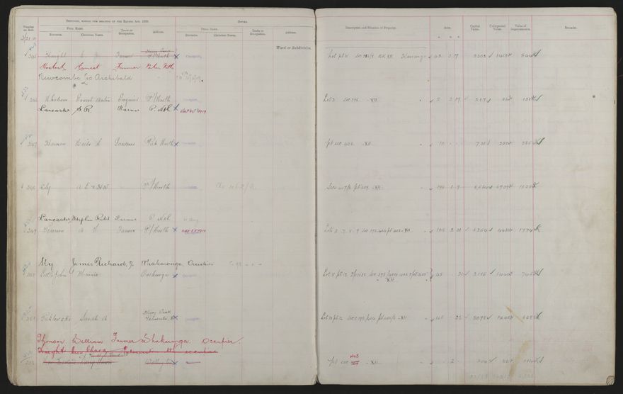 Valuation Roll, Mangaone Riding - 2025Vol_PNCC-KCC-3-8-9-V3_043349-0046