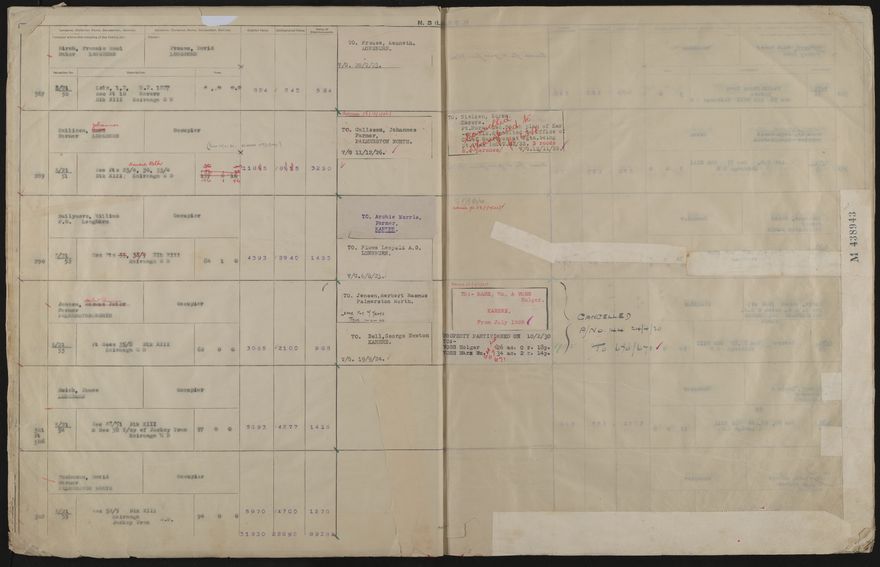 Valuation Roll, Taonui Riding - 2025Vol_PNCC-KCC-3-8-10-V4_043352_0019
