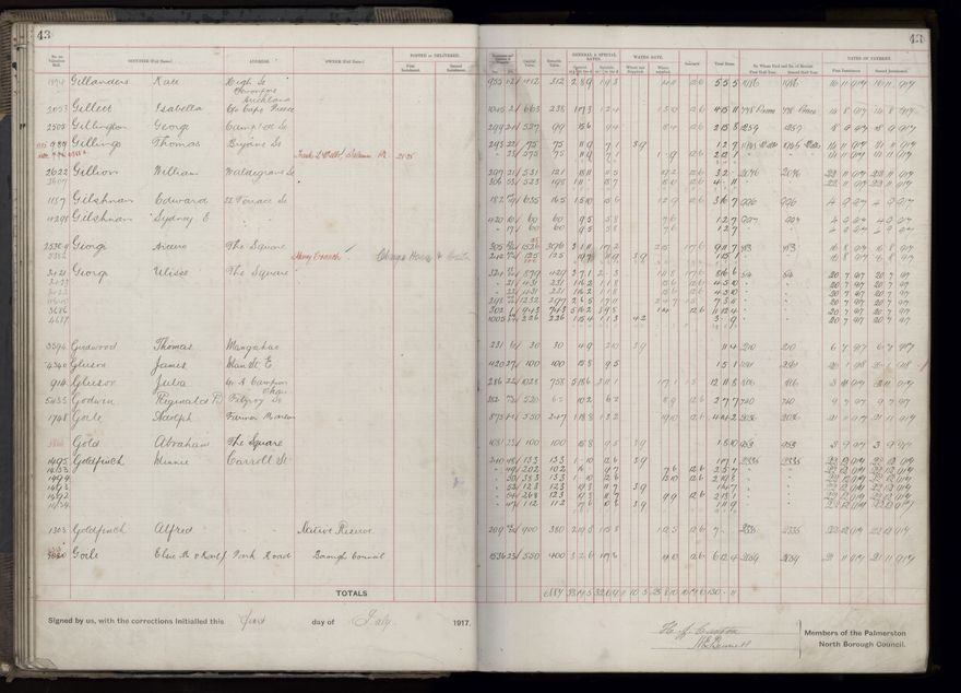Rate book, 1917-1918 - 2021Pa_PNCC2-23-2-V25_034395-0049