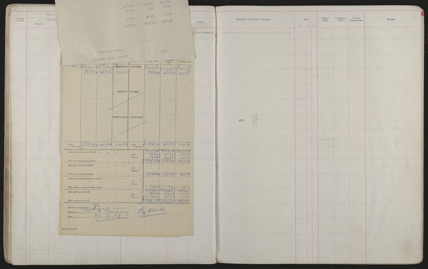 Valuation Roll, Mangaone Riding - 2025Vol_PNCC-KCC-3-8-9-V3_043349-0059