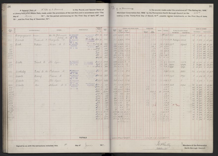 Rate book, 1910-1911 - 2021Pa_PNCC2-23-2-V18_033999-0029