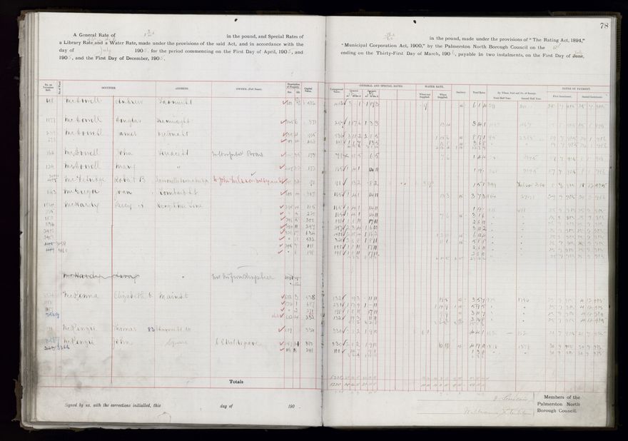 Rate book, 1905-1906 - 2021Pa_PNCC2-23-2-V13_033998-0081