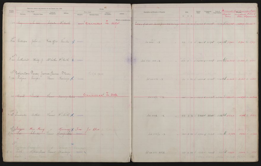 Valuation Roll, Taonui Riding - 2025Vol_PNCC-KCC-3-8-10-V3_043340-0026