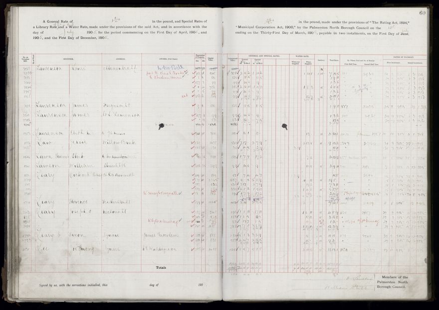 Rate book, 1905-1906 - 2021Pa_PNCC2-23-2-V13_033998-0063