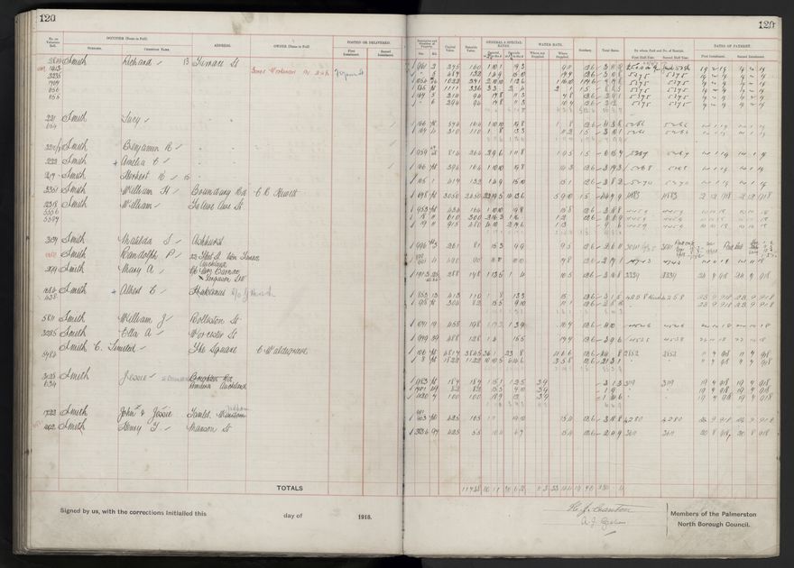 Rate book, 1918-1919 - 2021Pa_PNCC2-23-2-V26_034396-0124