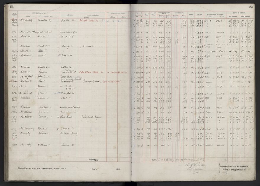 Rate book, 1918-1919 - 2021Pa_PNCC2-23-2-V26_034396-0087