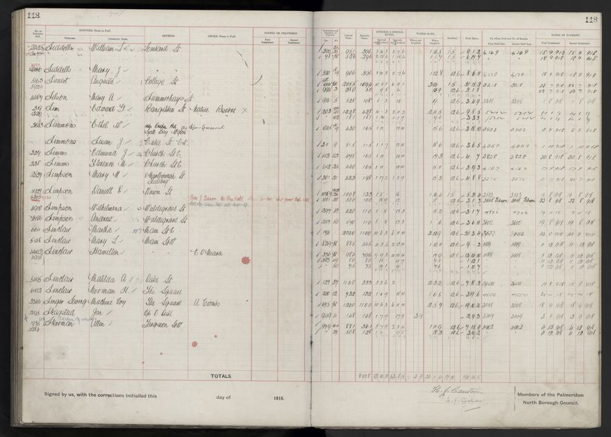 Rate book, 1918-1919 - 2021Pa_PNCC2-23-2-V26_034396-0122