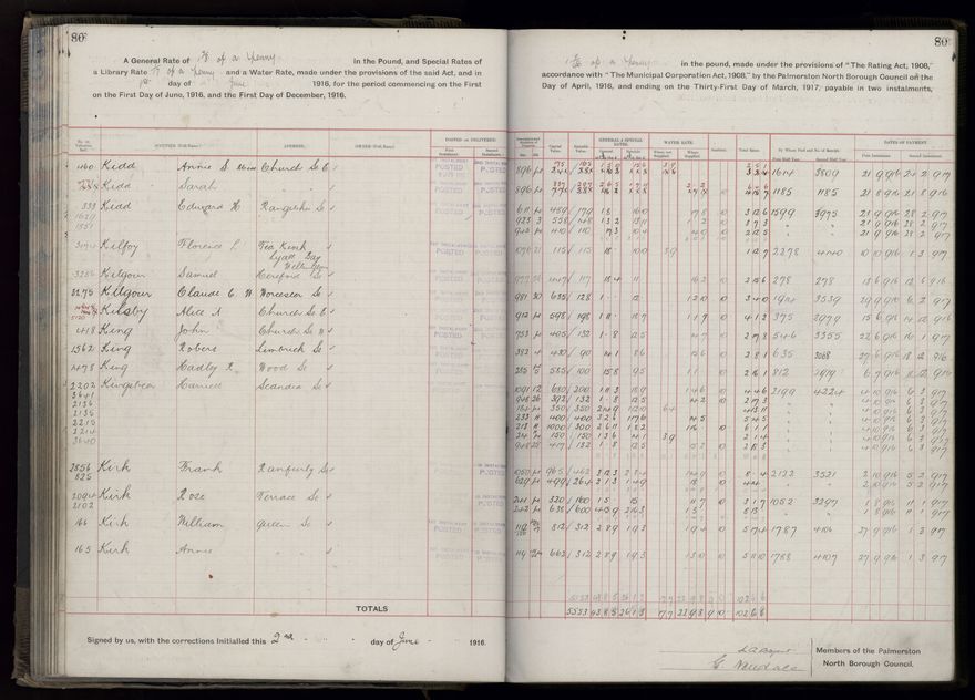 Rate book, 1916-1917 - 2021Pa_PNCC2-23-2-V24_034394-0083