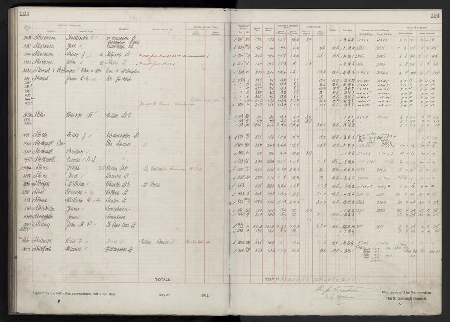 Rate book, 1918-1919 - 2021Pa_PNCC2-23-2-V26_034396-0128