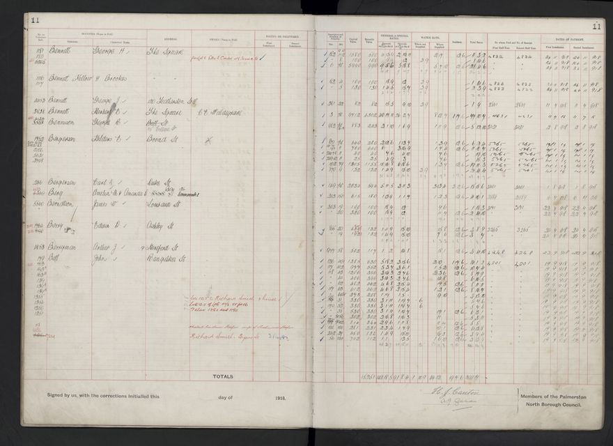 Rate book, 1918-1919 - 2021Pa_PNCC2-23-2-V26_034396-0014
