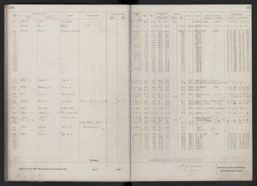Rate book, 1918-1919 - 2021Pa_PNCC2-23-2-V26_034396-0068