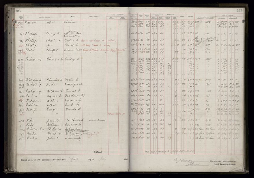 Rate book, 1917-1918 - 2021Pa_PNCC2-23-2-V25_034395-0109