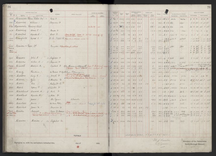 Rate book, 1918-1919 - 2021Pa_PNCC2-23-2-V26_034396-0080