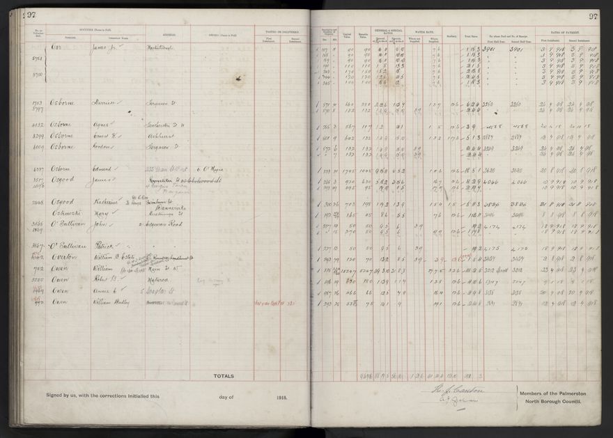 Rate book, 1918-1919 - 2021Pa_PNCC2-23-2-V26_034396-0101