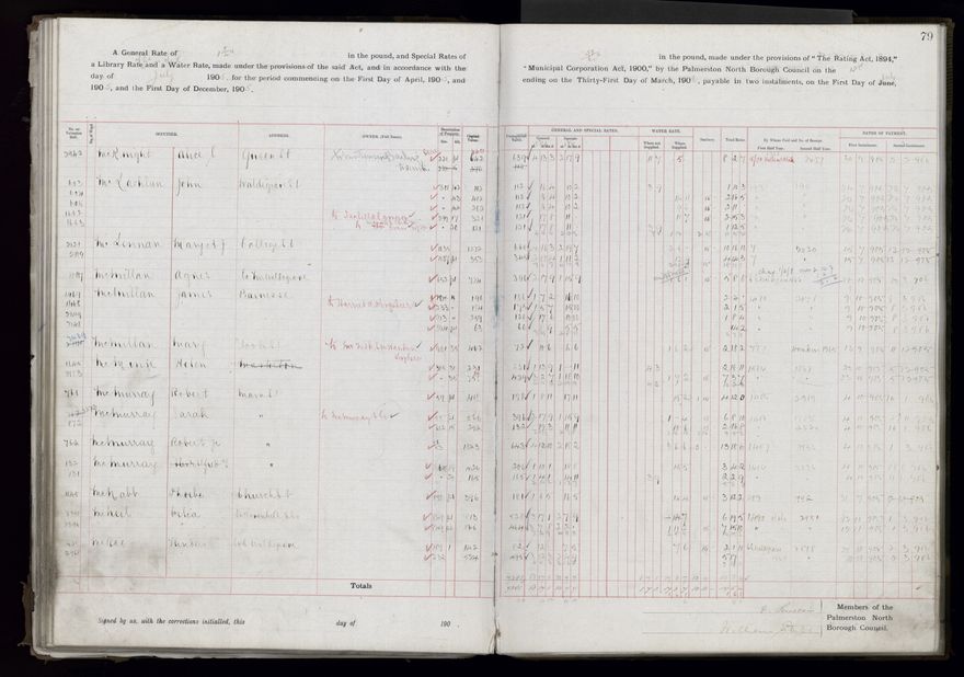 Rate book, 1905-1906 - 2021Pa_PNCC2-23-2-V13_033998-0082