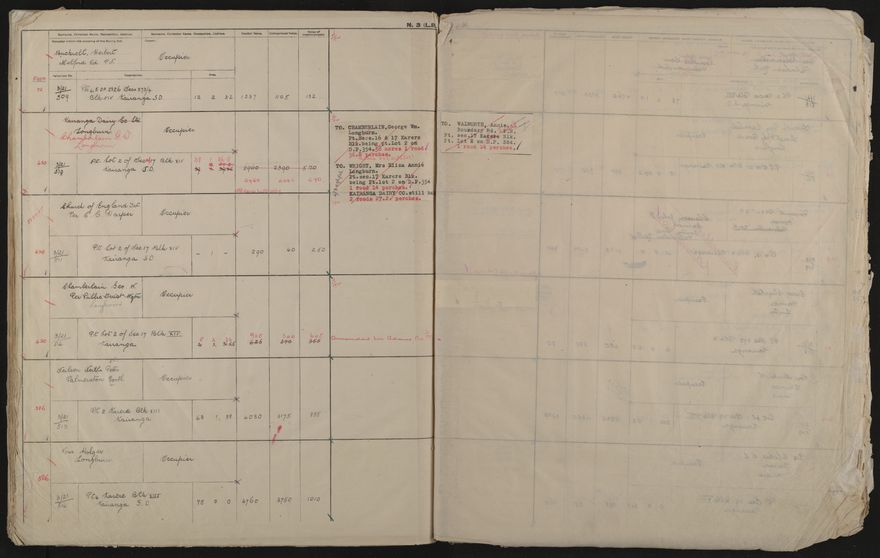 Valuation Roll, Taonui Riding - 2025Vol_PNCC-KCC-3-8-10-V4_043352_0095