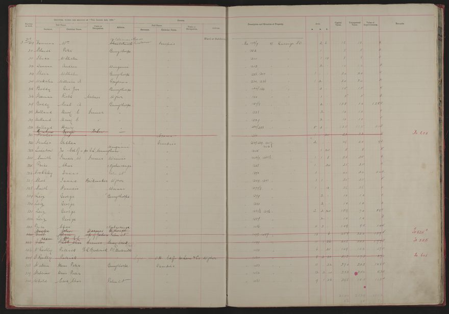 Valuation Roll, Mangaone Riding - 2025Vol_PNCC-KCC-3-8-9-V1_043347-0013