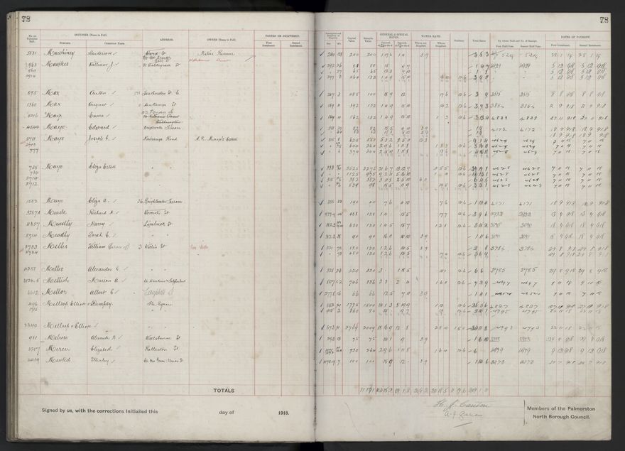 Rate book, 1918-1919 - 2021Pa_PNCC2-23-2-V26_034396-0082