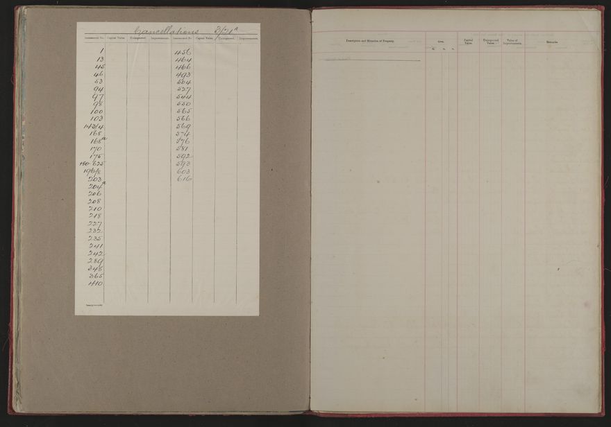 Valuation Roll, Mangaone Riding - 2025Vol_PNCC-KCC-3-8-9-V1_043347-0036