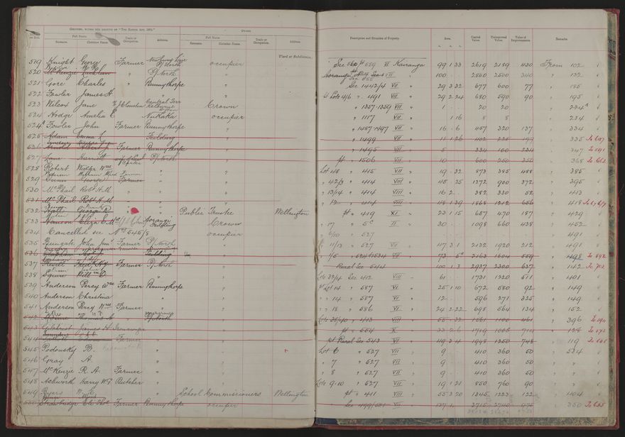 Valuation Roll, Mangaone Riding - 2025Vol_PNCC-KCC-3-8-9-V1_043347-0026