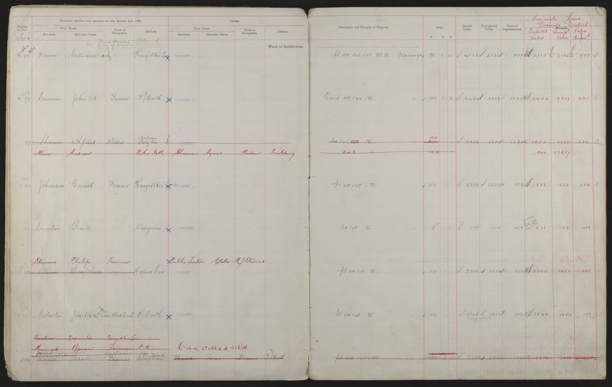Valuation Roll, Mangaone Riding - 2025Vol_PNCC-KCC-3-8-9-V3_043349-0015
