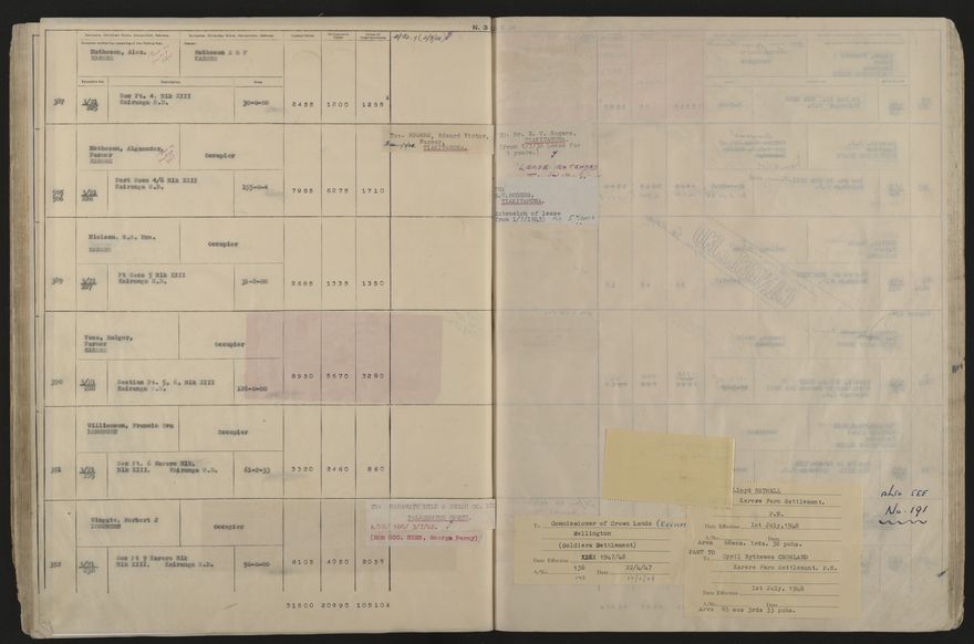 Valuation Roll, Taonui Riding - 2025Vol_PNCC-KCC-3-8-10-V5_043353_0068