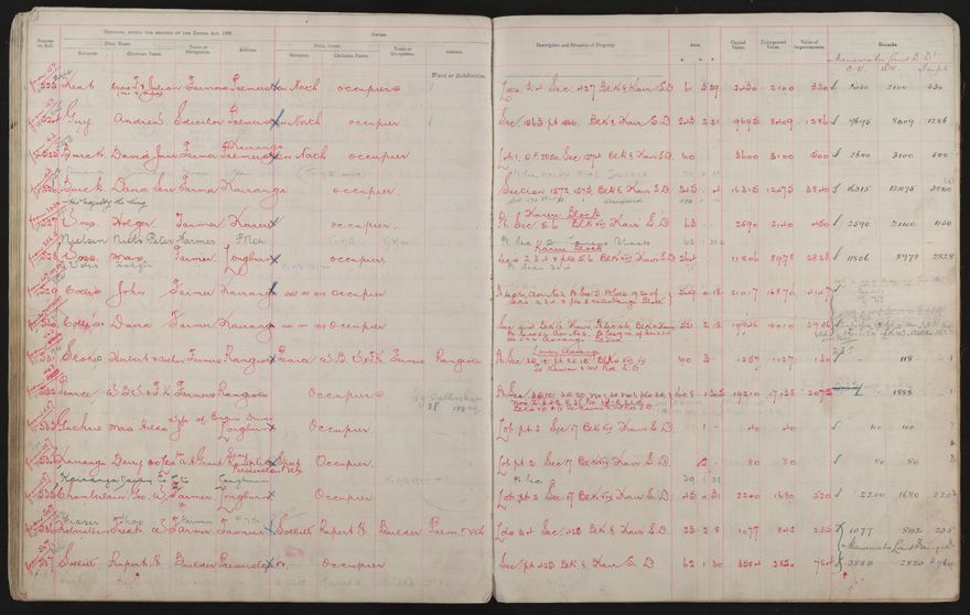 Valuation Roll, Taonui Riding - 2025Vol_PNCC-KCC-3-8-10-V3_043340-0063