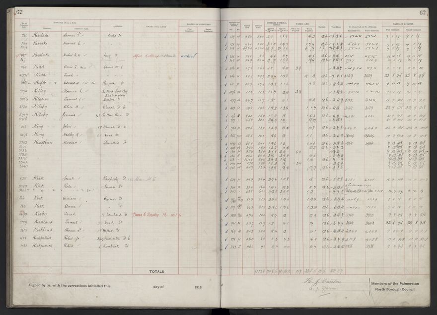 Rate book, 1918-1919 - 2021Pa_PNCC2-23-2-V26_034396-0071
