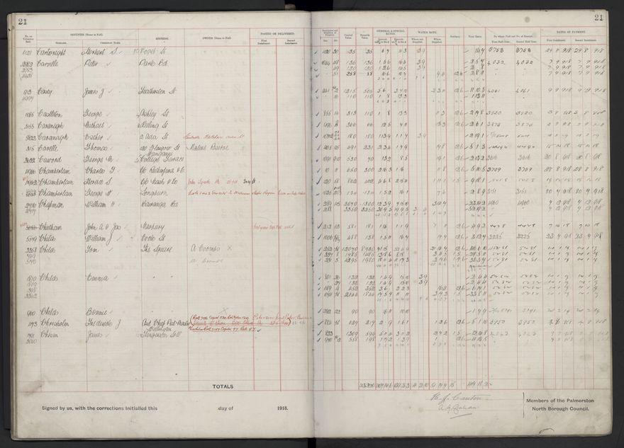 Rate book, 1918-1919 - 2021Pa_PNCC2-23-2-V26_034396-0025