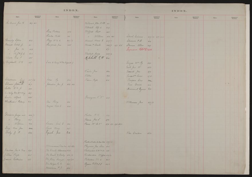 Valuation Roll, Taonui Riding - 2025Vol_PNCC-KCC-3-8-10-V2_043339-0006