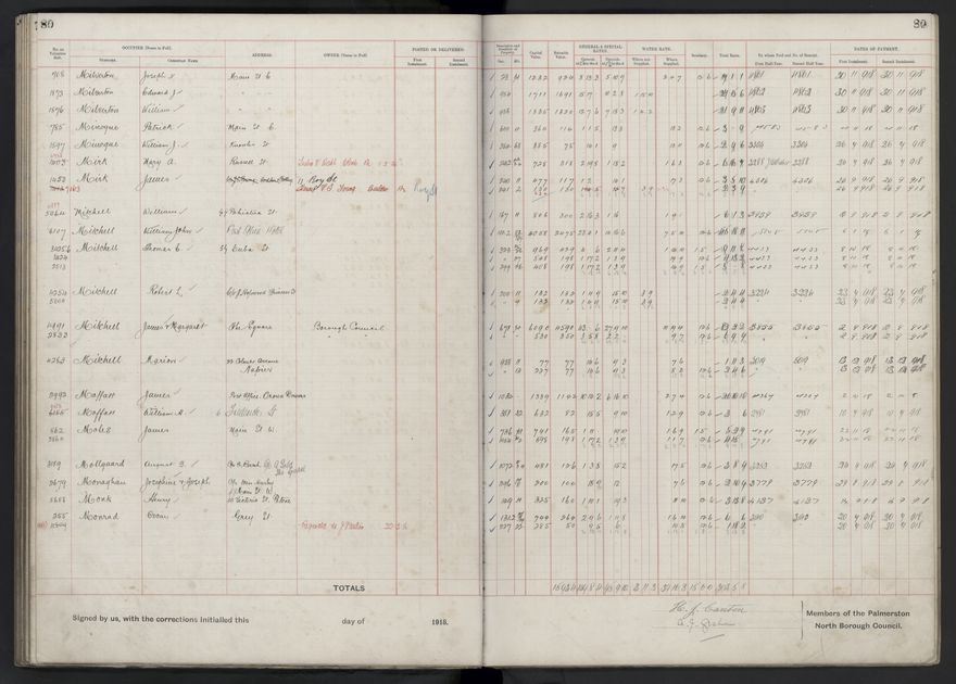 Rate book, 1918-1919 - 2021Pa_PNCC2-23-2-V26_034396-0084