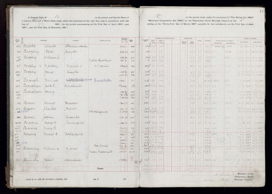 Rate book, 1905-1906 - 2021Pa_PNCC2-23-2-V13_033998-0016
