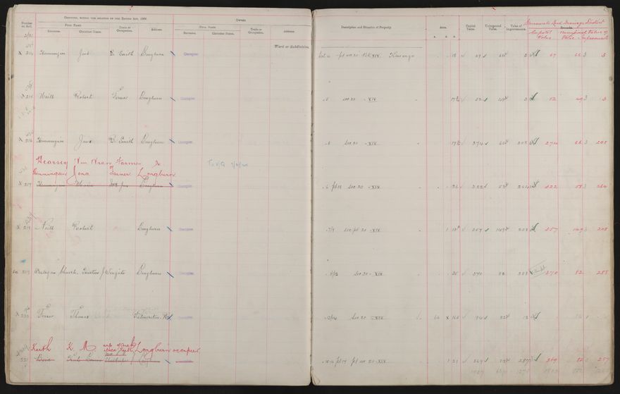 Valuation Roll, Taonui Riding - 2025Vol_PNCC-KCC-3-8-10-V3_043340-0032