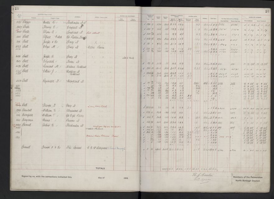 Rate book, 1918-1919 - 2021Pa_PNCC2-23-2-V26_034396-0013