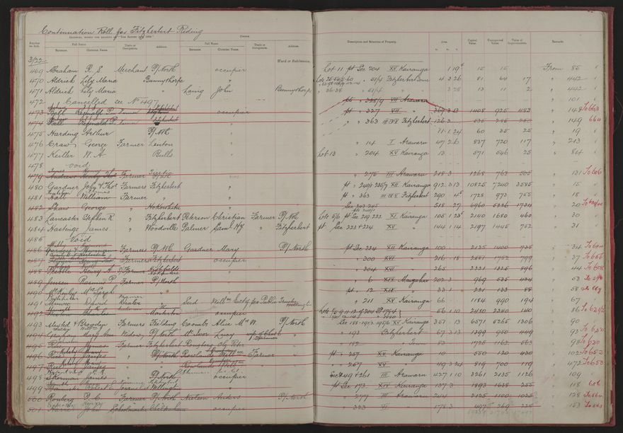 Valuation Roll, Fitzherbert Riding - 2025Vol_PNCC-KCC-3-8-11-V1_043354-0023
