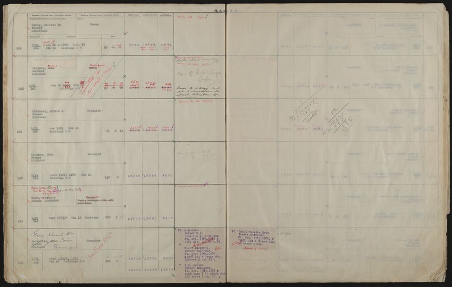 Valuation Roll, Taonui Riding - 2025Vol_PNCC-KCC-3-8-10-V4_043352_0054