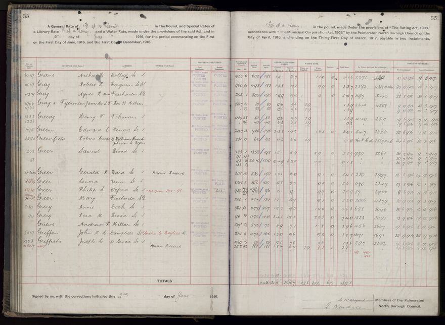 Rate book, 1916-1917 - 2021Pa_PNCC2-23-2-V24_034394-0058